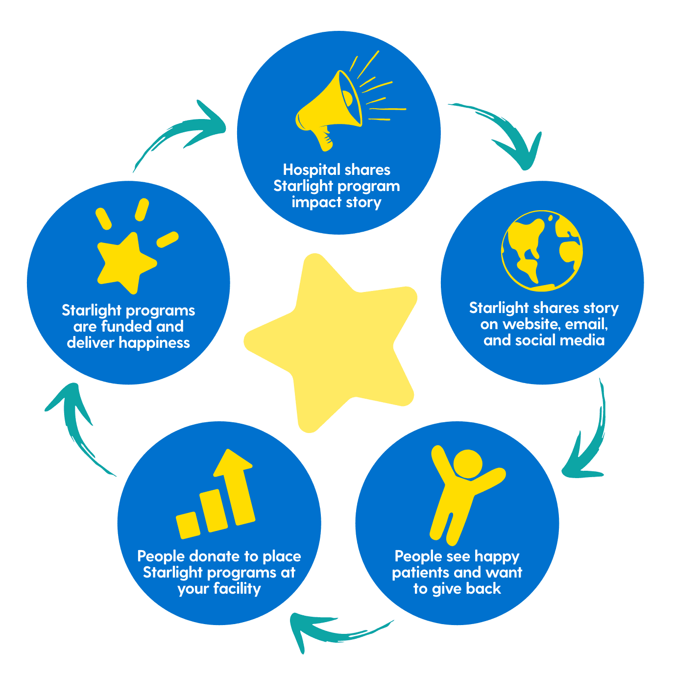 Lifecycle Hospital Story Hero